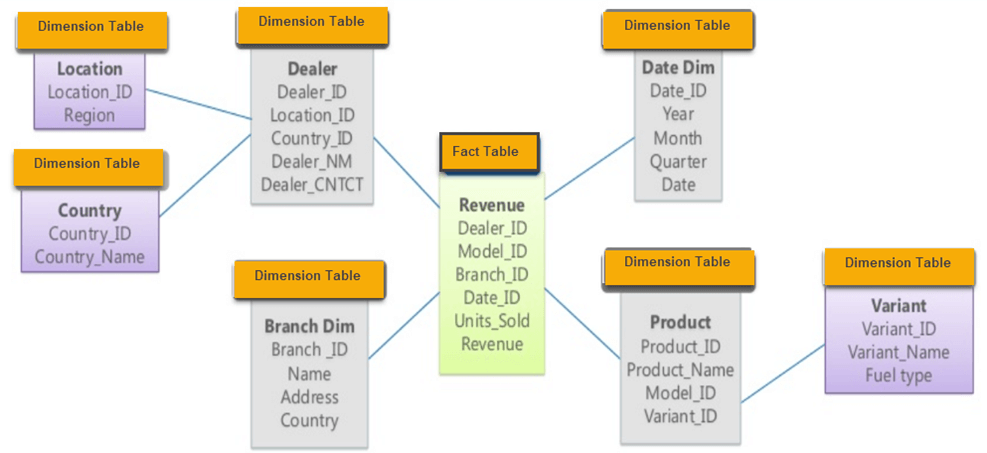 Show Table In Schema Snowflake